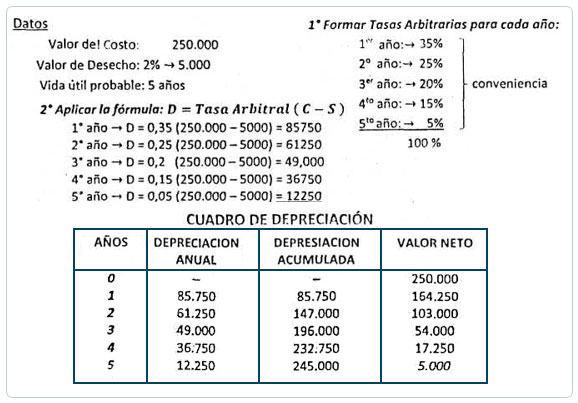 Método Tasa Arbitral Método Tasa Arbitral