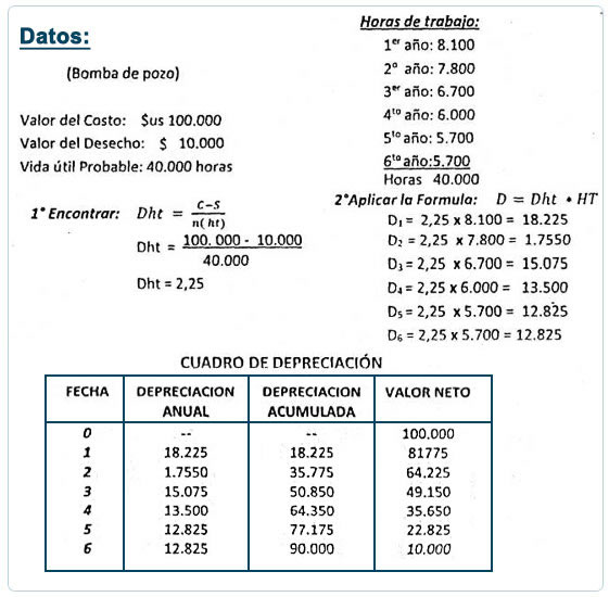 Práctica Método de Horas de Trabajo