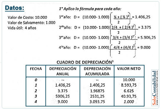 Método de Ross Heidecke