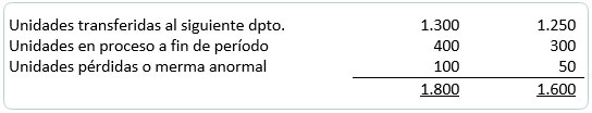 Determinación de costos - Costos por procesos 1 Determinación de costos - Costos por procesos 1