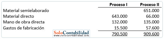 Determinación de costos - Costos por procesos 6 Determinación de costos - Costos por procesos 6