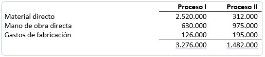 Determinación de costos - Costos por procesos 7 Determinación de costos - Costos por procesos 7