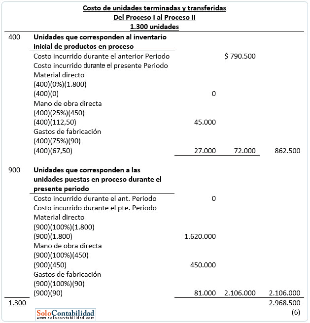 Determinación de costo mediante el método PEPS Determinación de costo mediante el método PEPS