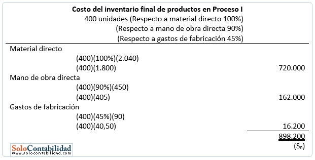 Determinación de costo mediante el método PEPS 1 Determinación de costo mediante el método PEPS 1