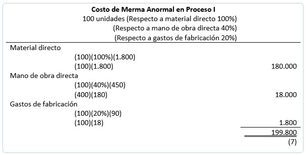 Determinación de costo mediante el método PEPS 2 Determinación de costo mediante el método PEPS 2