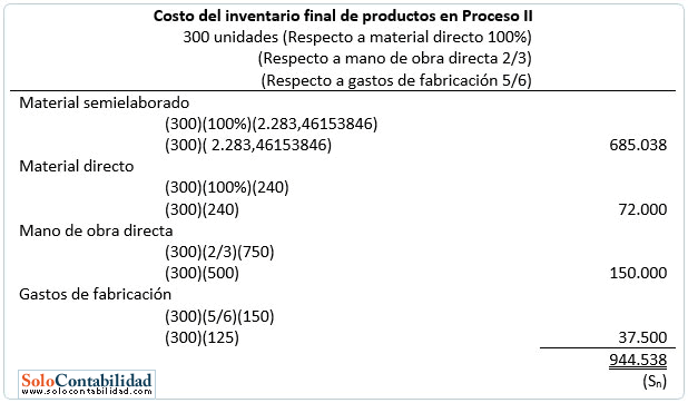 Determinación de costo mediante el método PEPS 5 Determinación de costo mediante el método PEPS 5