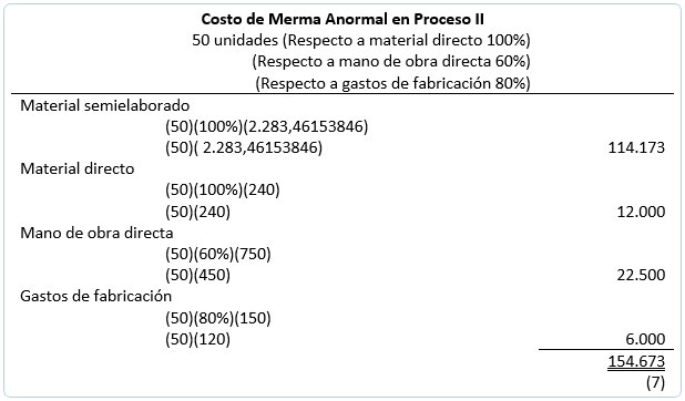 Determinación de costo mediante el método PEPS 6 Determinación de costo mediante el método PEPS 6