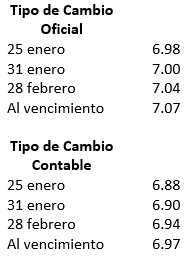 Practica, Cartera Vigente - Documentos descontados Moneda Nacional con Mantenimiento de Valor - Contabilidad Bancaria - SoloContabilidad.com