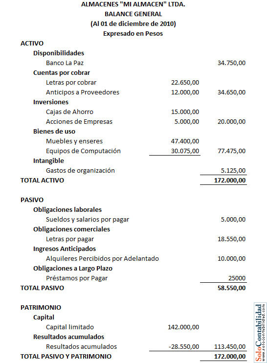 Balance General - Almacenes "Mi Almacen" Balance General - Almacenes "Mi Almacen"