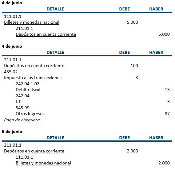 Adelantos en Cuenta Corriente con contrato Adelantos en Cuenta Corriente con contrato