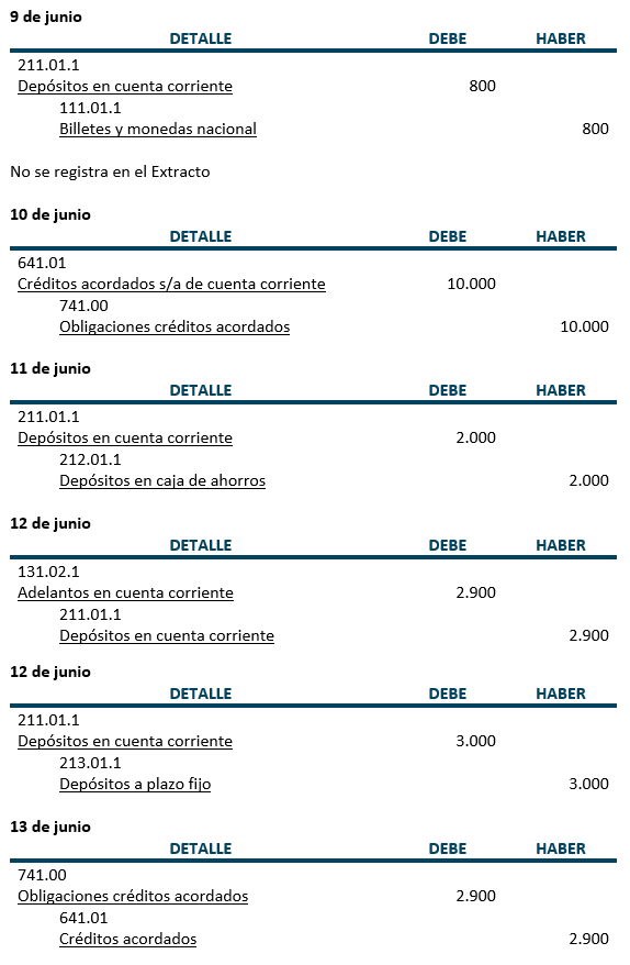 Adelantos en Cuenta Corriente con contrato Adelantos en Cuenta Corriente con contrato