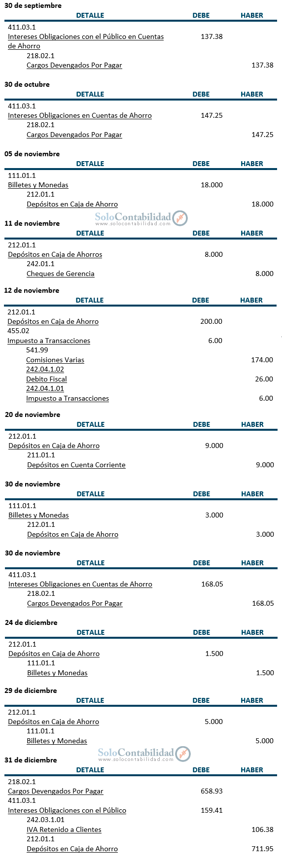 Registros contables devengamiento - Práctica y ejercicios - Depósitos en caja de ahorros - Contabilidad Bancaria Registros contables devengamiento - Práctica y ejercicios - Depósitos en caja de ahorros - Contabilidad Bancaria