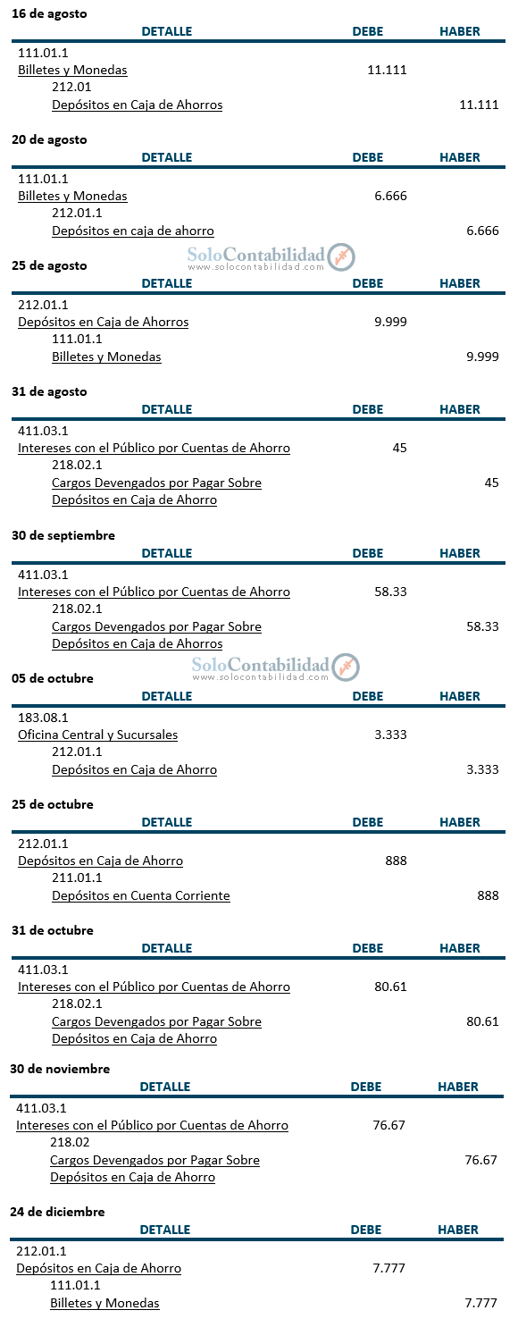 Registros contables - Depósitos en caja de ahorros - Contabilidad Bancaria Registros contables - Depósitos en caja de ahorros - Contabilidad Bancaria