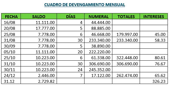 Cuadro de devengamiento mensual - Depósitos en caja de ahorros - Contabilidad Bancaria Cuadro de devengamiento mensual - Depósitos en caja de ahorros - Contabilidad Bancaria