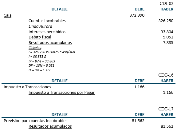 Registros contables - ajustes - Ejercicio de Descuento e Incobrabilidad de letras Registros contables - ajustes - Ejercicio de Descuento e Incobrabilidad de letras