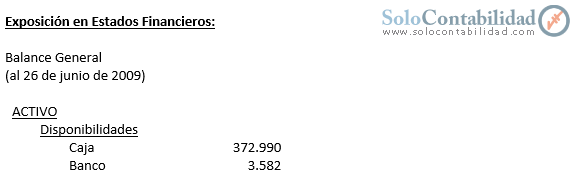 Exposición en Estados Financieros - Ejercicio de Descuento e Incobrabilidad de letras Exposición en Estados Financieros - Ejercicio de Descuento e Incobrabilidad de letras