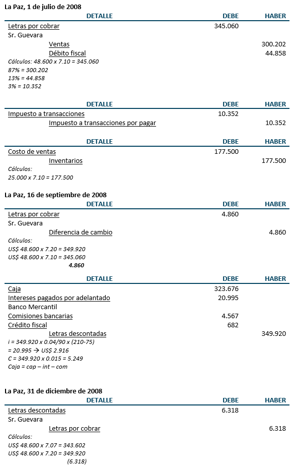 Ejercicio de Descuento e Incobrabilidad de letras - Registros contables Ejercicio de Descuento e Incobrabilidad de letras - Registros contables