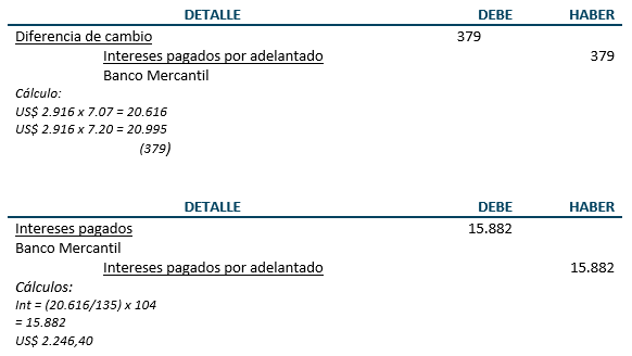 Ejercicio de Descuento e Incobrabilidad de letras - Registros contables Ejercicio de Descuento e Incobrabilidad de letras - Registros contables