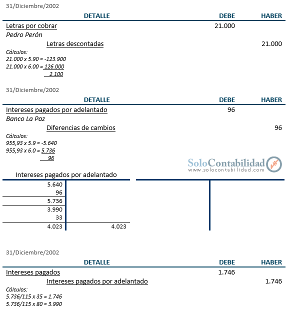 Registros contables - ajustes - Ejercicio de Descuento e Incobrabilidad de letras Registros contables - ajustes - Ejercicio de Descuento e Incobrabilidad de letras