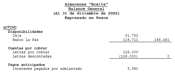 Exposición en estados financieros - Ejercicio de Descuento e Incobrabilidad de letras Exposición en estados financieros - Ejercicio de Descuento e Incobrabilidad de letras