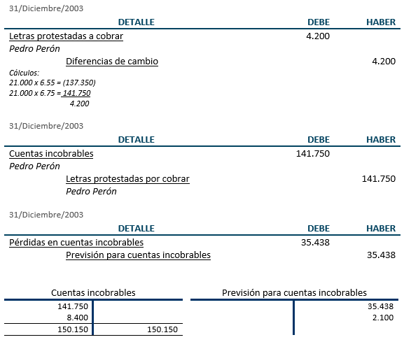 Registros contables - ajustes - Ejercicio de Descuento e Incobrabilidad de letras Registros contables - ajustes - Ejercicio de Descuento e Incobrabilidad de letras