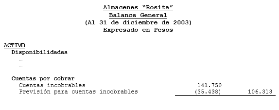 Exposición en estados financieros - Ejercicio de Descuento e Incobrabilidad de letras Exposición en estados financieros - Ejercicio de Descuento e Incobrabilidad de letras