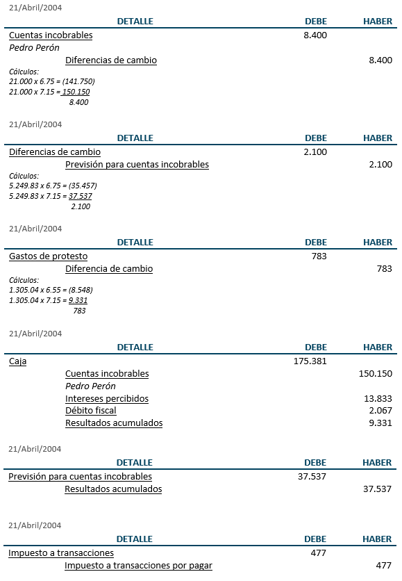 Registros contables - ajustes - Ejercicio de Descuento e Incobrabilidad de letras Registros contables - ajustes - Ejercicio de Descuento e Incobrabilidad de letras