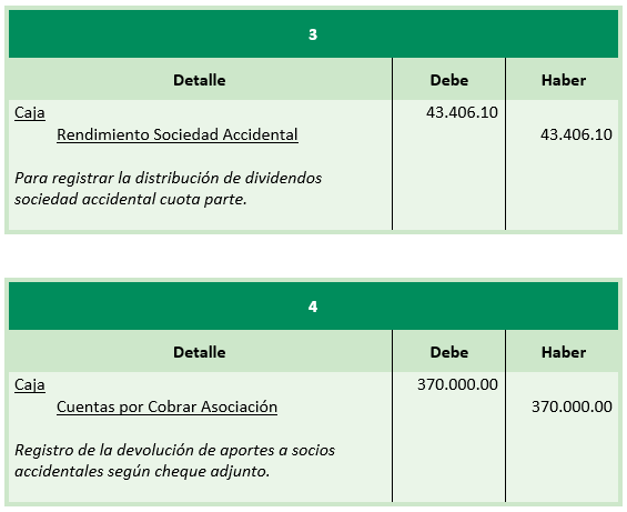 Registros contables - Sociedades Accidentales - Contabilidad de Sociedades - SoloContabilidad.com