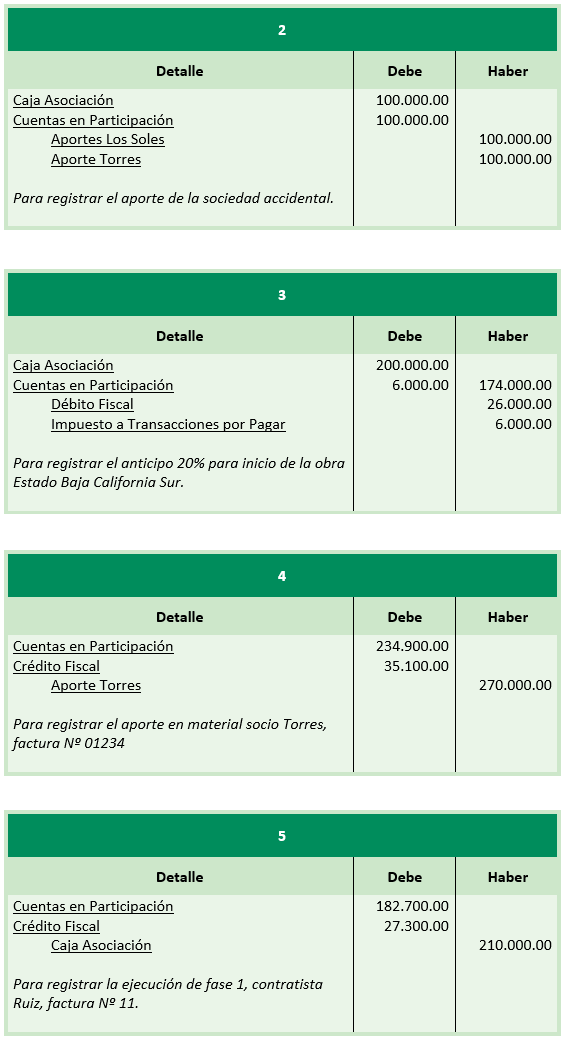 Registros contables - Sociedades Accidentales - Contabilidad de Sociedades - SoloContabilidad.com