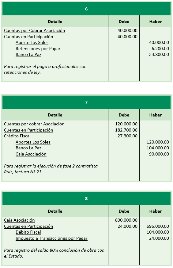 Registros contables - Sociedades Accidentales - Contabilidad de Sociedades - SoloContabilidad.com