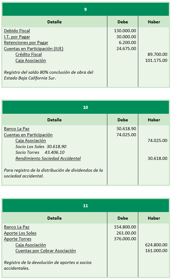 Registros contables - Sociedades Accidentales - Contabilidad de Sociedades - SoloContabilidad.com