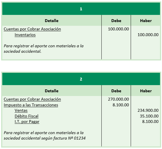 Registros contables - Sociedades Accidentales - Contabilidad de Sociedades - SoloContabilidad.com