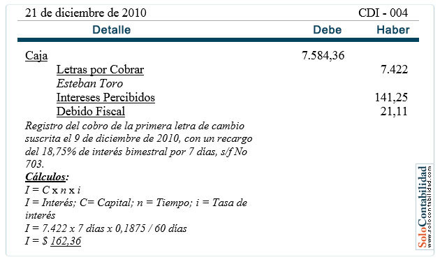 Registros Diário - Almacenes "Mi Almacen" Registros Diário - Almacenes "Mi Almacen"
