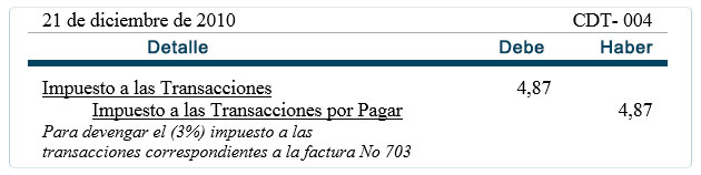 Registros Diário - Almacenes "Mi Almacen" Registros Diário - Almacenes "Mi Almacen"