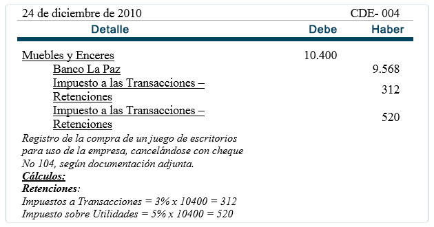 Registros Diário - Almacenes "Mi Almacen" Registros Diário - Almacenes "Mi Almacen"