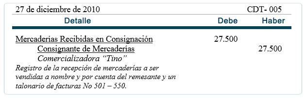 Registros Diário - Almacenes "Mi Almacen" Registros Diário - Almacenes "Mi Almacen"