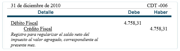Registros Diário - Almacenes "Mi Almacen" Registros Diário - Almacenes "Mi Almacen"