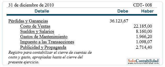 Asientos de Cierre - Almacenes "Mi Almacen" Asientos de Cierre - Almacenes "Mi Almacen"