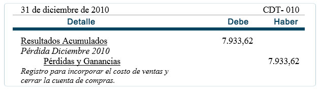 Asientos de Cierre - Almacenes "Mi Almacen" Asientos de Cierre - Almacenes "Mi Almacen"