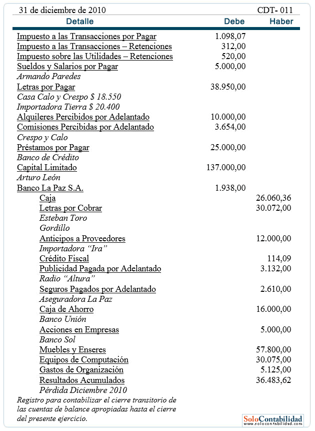 Asientos de Cierre - Almacenes "Mi Almacen" Asientos de Cierre - Almacenes "Mi Almacen"