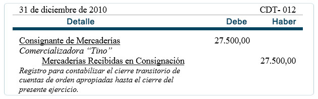 Asientos de Cierre - Almacenes "Mi Almacen" Asientos de Cierre - Almacenes "Mi Almacen"