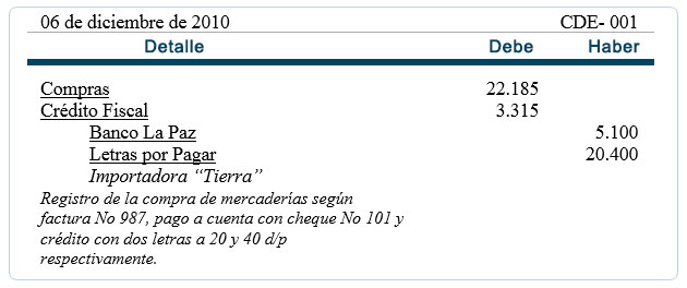 Registros Diário 2 - Almacenes "Mi Almacen" Registros Diário 2 - Almacenes "Mi Almacen"