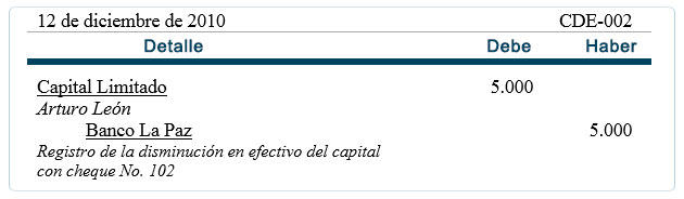 Registros Diário - Almacenes "Mi Almacen" Registros Diário - Almacenes "Mi Almacen"
