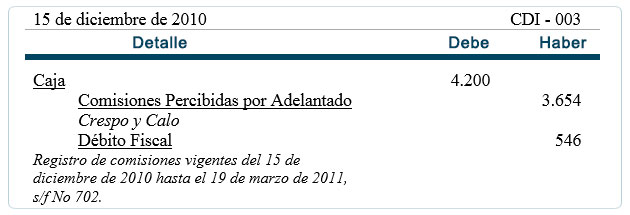 Registros Diário - Almacenes "Mi Almacen" Registros Diário - Almacenes "Mi Almacen"
