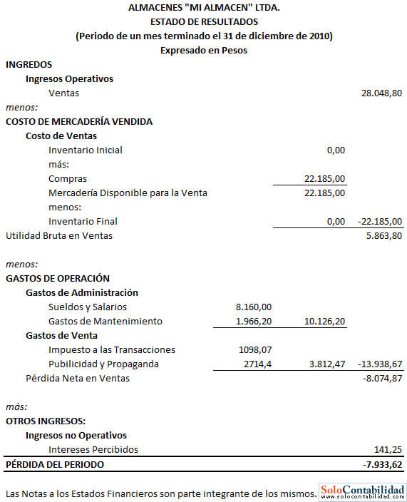 Estado de Resultados - Almacenes "Mi Almacen" Estado de Resultados - Almacenes "Mi Almacen"