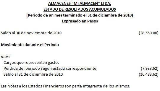 Estado de Resultados Acumulados - Almacenes "Mi Almacen" Estado de Resultados Acumulados - Almacenes "Mi Almacen"