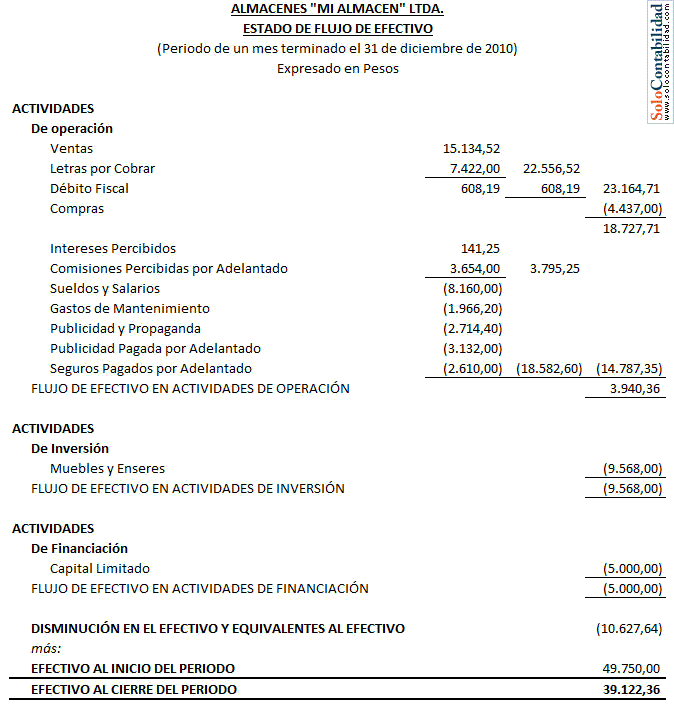 Estado de Flujo de Efectivo - Almacenes "Mi Almacen" Estado de Flujo de Efectivo - Almacenes "Mi Almacen"