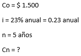 Matemáticas Financieras. - Ejercicios resueltos Interés Simple. Monto a interés simple