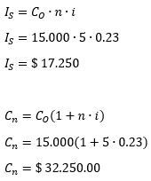 Matemáticas Financieras. - Ejercicios resueltos Interés Simple. Monto a interés simple
