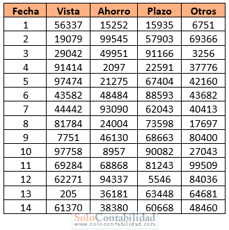 Practica, Encaje Legal - saldos por obligaciones con el público sujetas a Encaje Legal - Bancaria Practica, Encaje Legal - saldos por obligaciones con el público sujetas a Encaje Legal - Bancaria